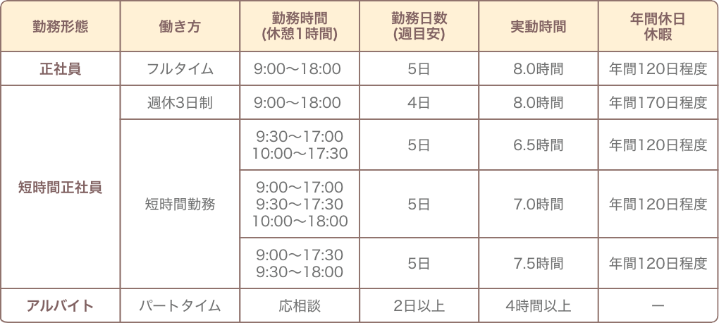 働き方比較表